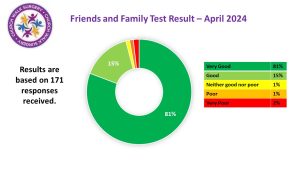 April2024fft