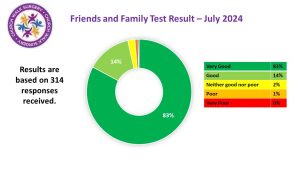 July2024fft