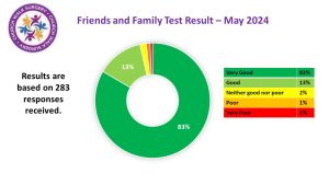 May2024fft